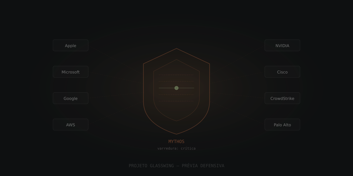 Anthropic libera Mythos para Apple e gigantes de tecnologia reforçarem defesa contra ciberataques