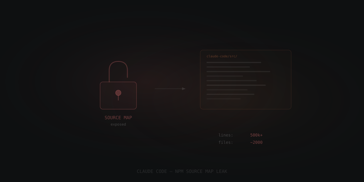 Anthropic vaza código do Claude Code e expõe risco da IA que escreve software