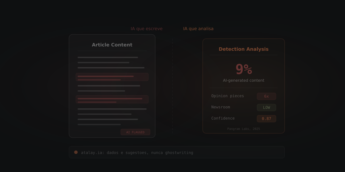 NYT acusado de publicar artigo com IA: o que o caso ensina sobre uso responsavel nas redacoes