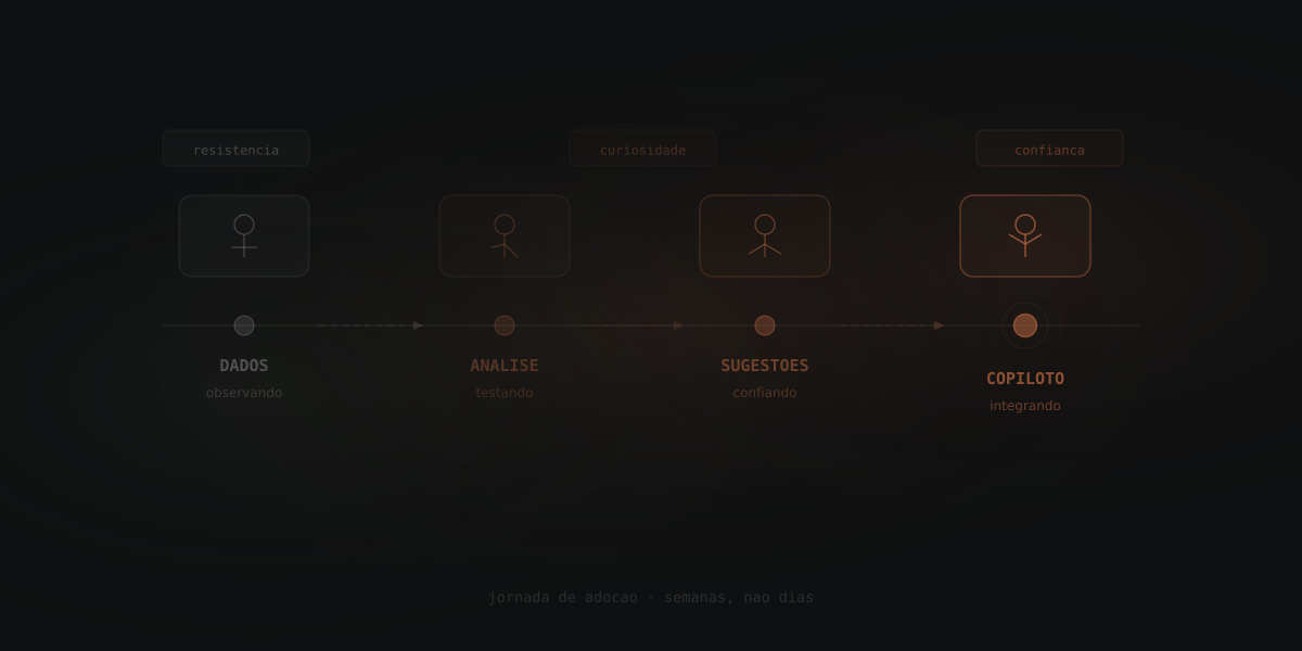 Como levar IA para a redação sem resistência da equipe