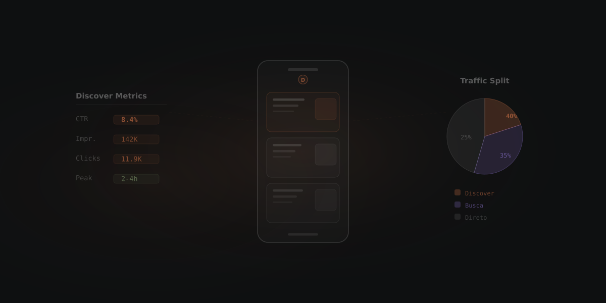 Google Discover já responde por até 40% do tráfego de portais — como sua redação pode se posicionar