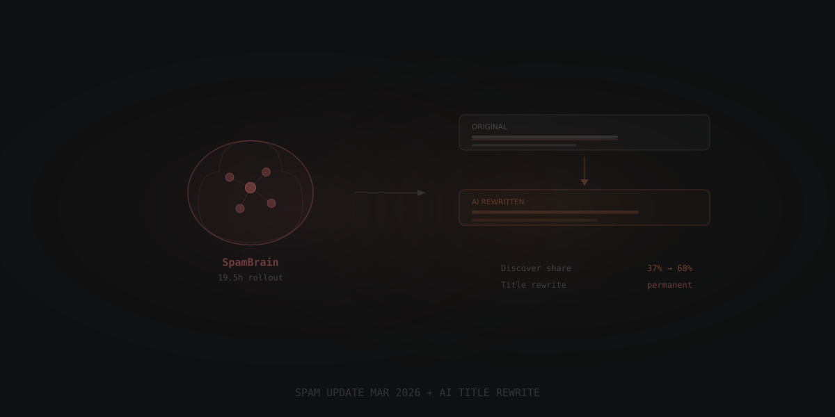 Google Spam Update de março de 2026 e a reescrita de títulos com IA — o que redações precisam saber