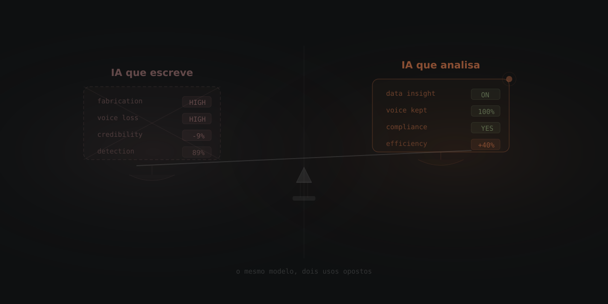 IA na redação: ferramenta editorial ou ameaça ao jornalismo?