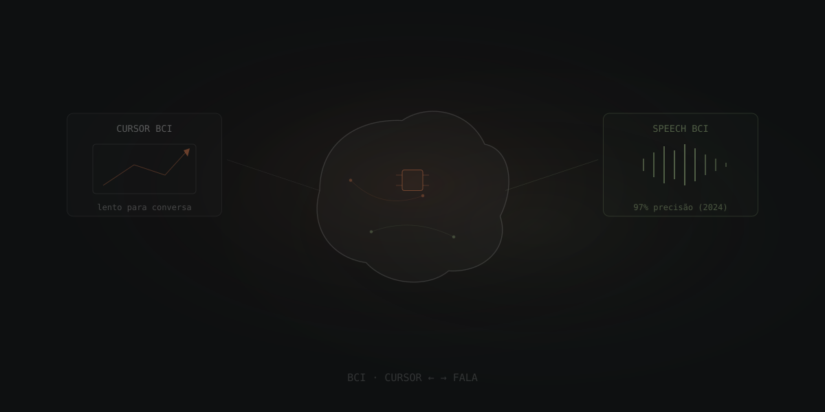 Neuralink apostou no cursor, mas corrida dos chips cerebrais agora mira devolver a fala