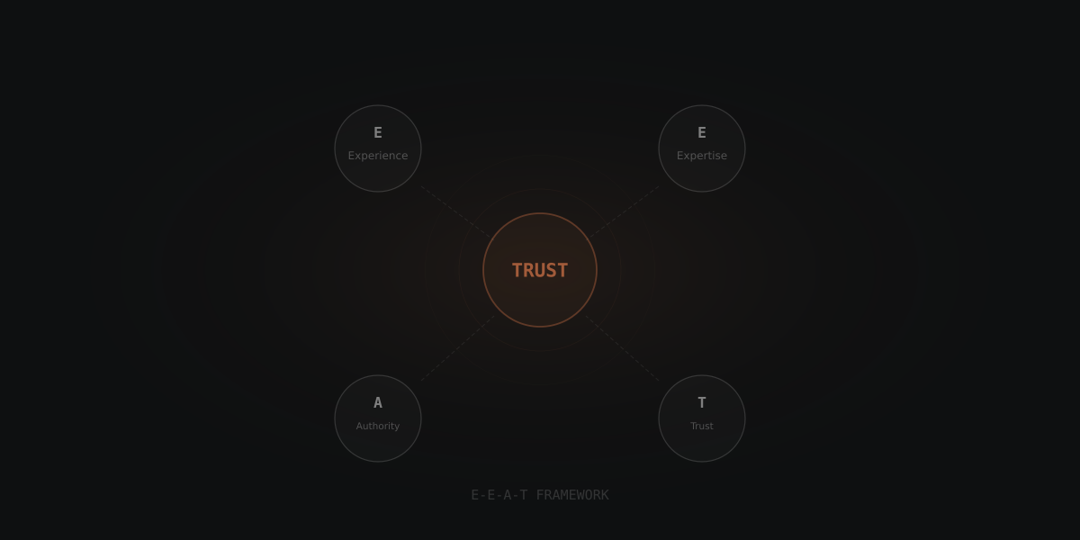 O que é E-E-A-T — e por que importa mais do que nunca em 2026
