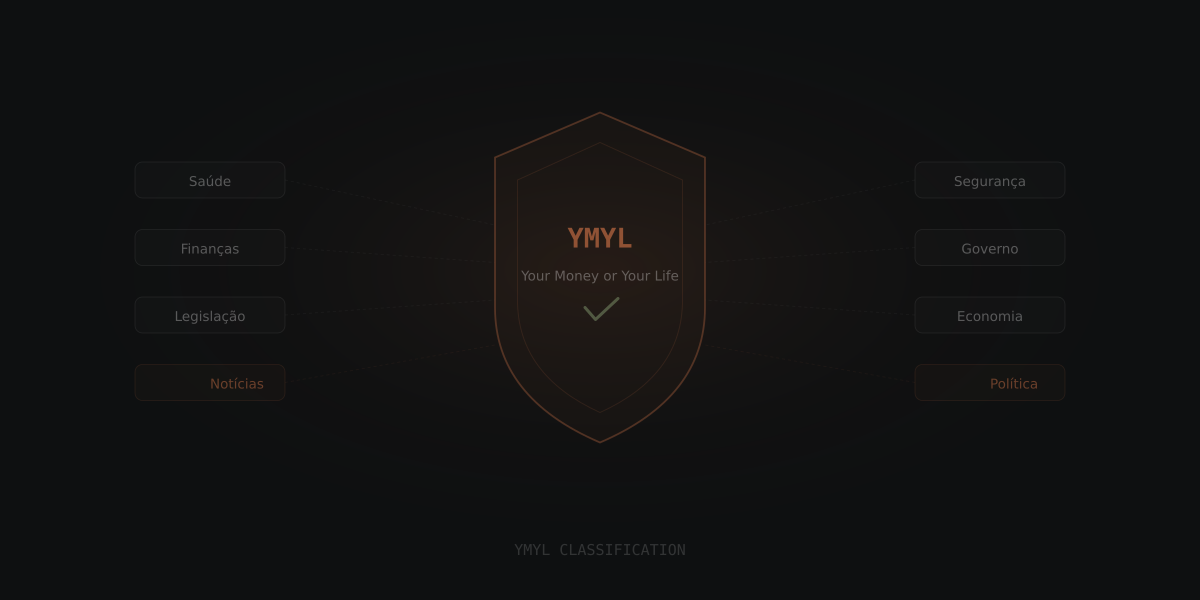 O que é YMYL (Your Money or Your Life) — e como isso afeta redações em 2026