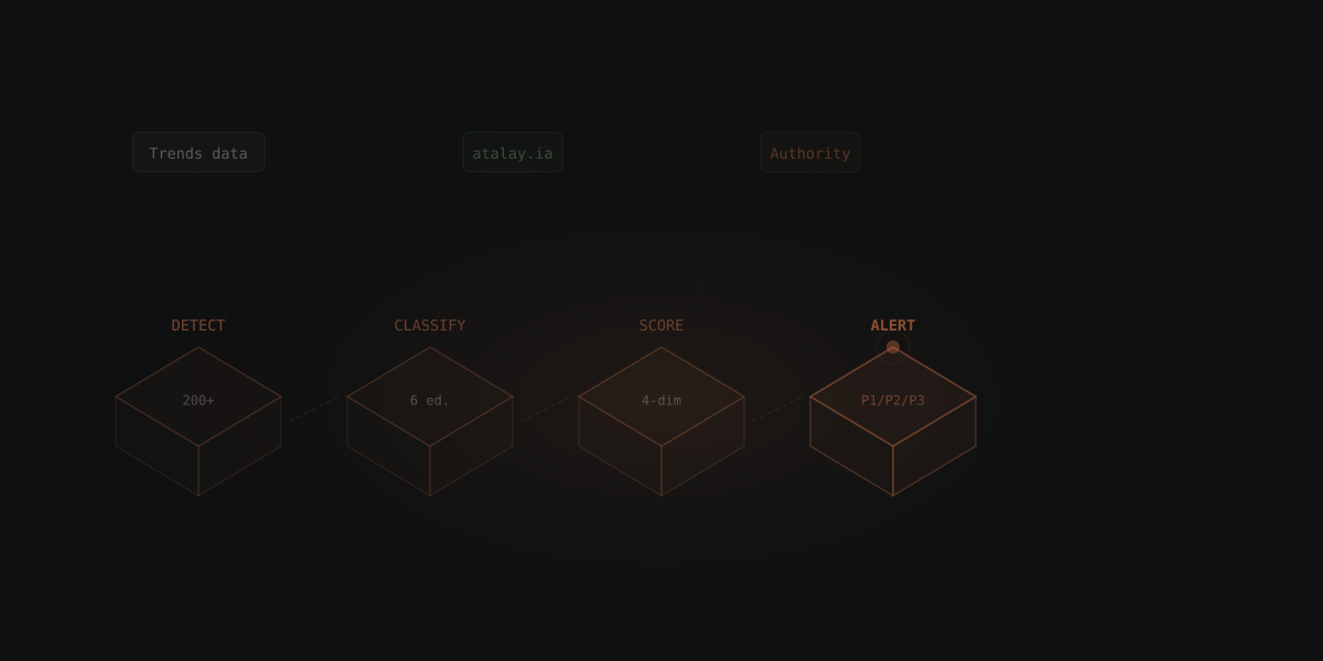Dados primeiro, IA depois: a filosofia por trás do atalay.ia